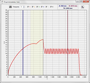 Окно просмотра осциллограмм тока