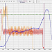 График LoadCell (пиковое давление впрыска, времена Т3, Т4)